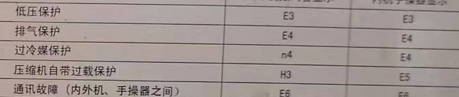 乳源空调电话在哪里找